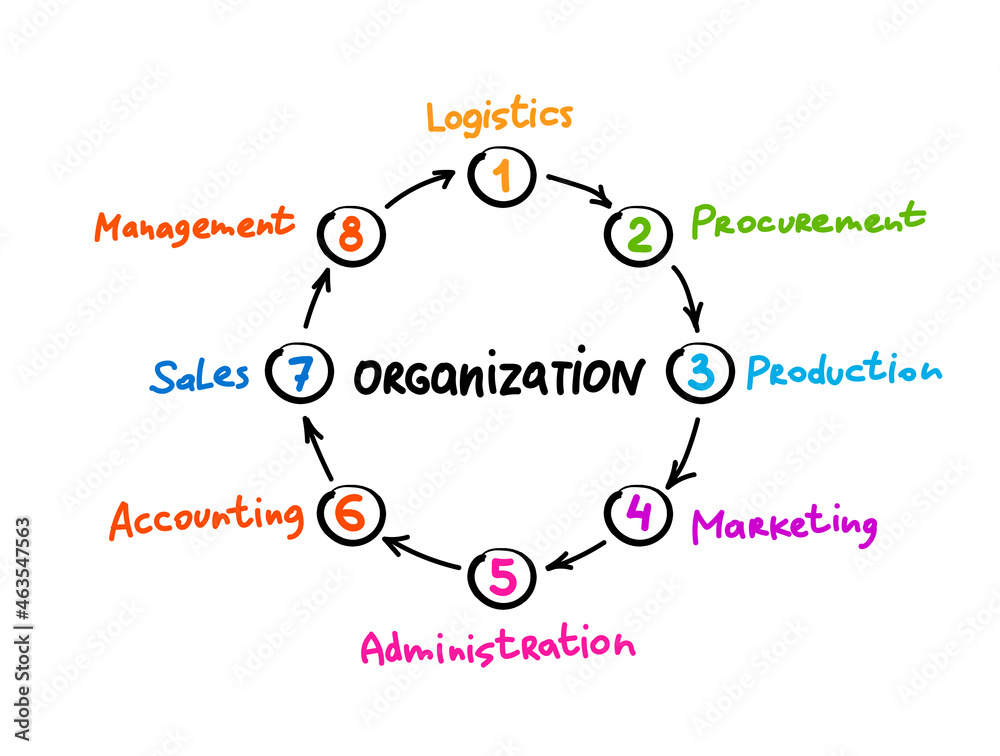 Organization mind map process, business concept for presentations and reports