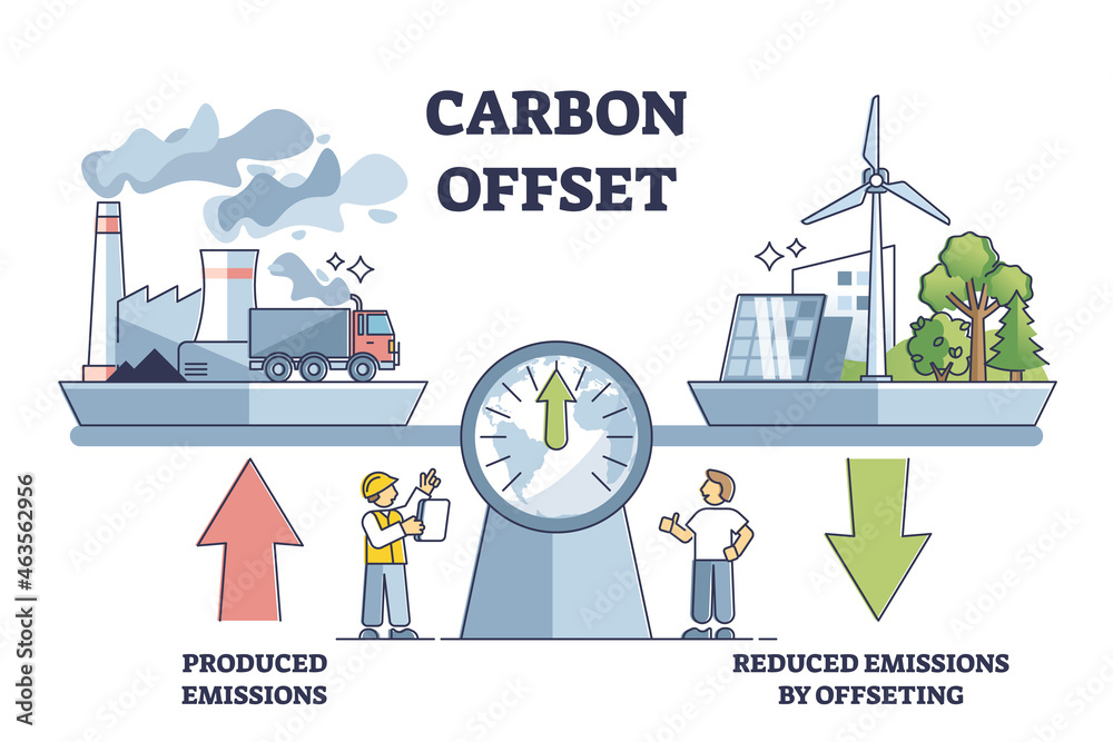 Carbon Offset Compensation To Reduce CO2 Greenhouse Gases Outline Carbon Offset Compensation To Reduce CO2 Greenhouse Gases Outline