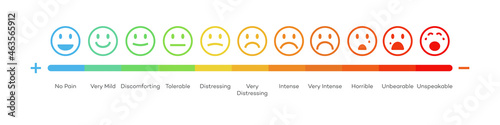 Canvas-taulu Vector satisfaction rating level face concept, feedback scale emoji vector, review and evaluation of service or good, pain measurement scale