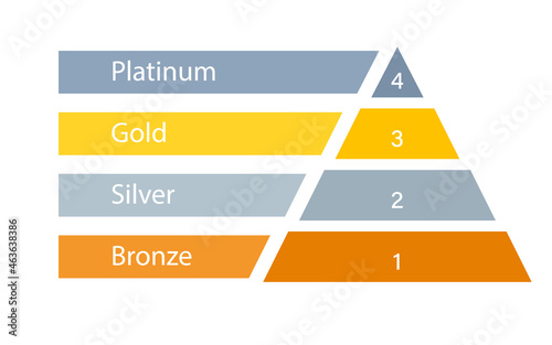 Bronze Silver Gold Platinum 2d pyramid diagram. Clipart image