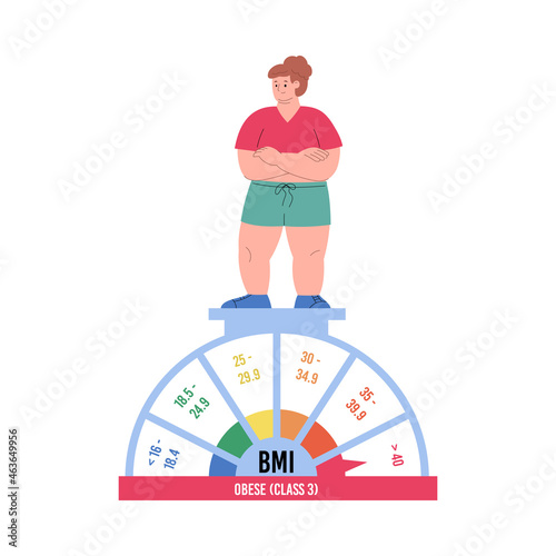 Overweight woman stands on scales in flat vector illustration isolated on white