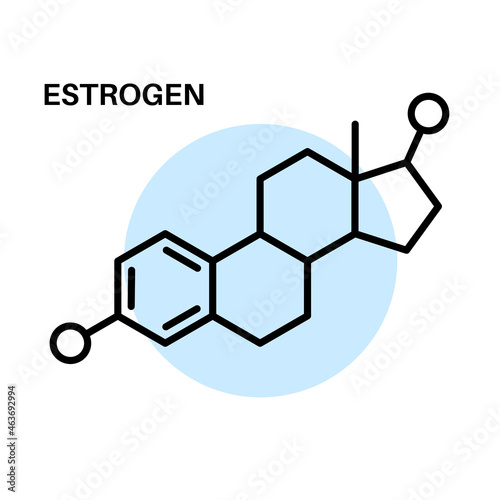Estrogen hormones formula