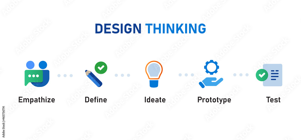 design thinking steps process from empathize define ideate prototype test - obrazy, fototapety, plakaty 