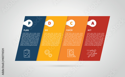 pdca plan do check act action business method concept template for infographics with icon and skew shape