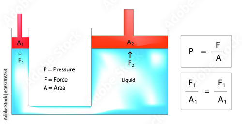 Physics illustration of liquid pressure theory 