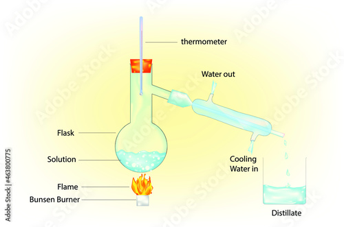 Laboratory anatomy of Fractional distillation for separation each solution    photo