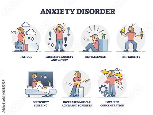 Anxiety disorder emotional states, outline illustration collection set. Mental problems leading to inner stress, extreme frustration, panic, deep depression, personal confusion and feeling of despair. photo