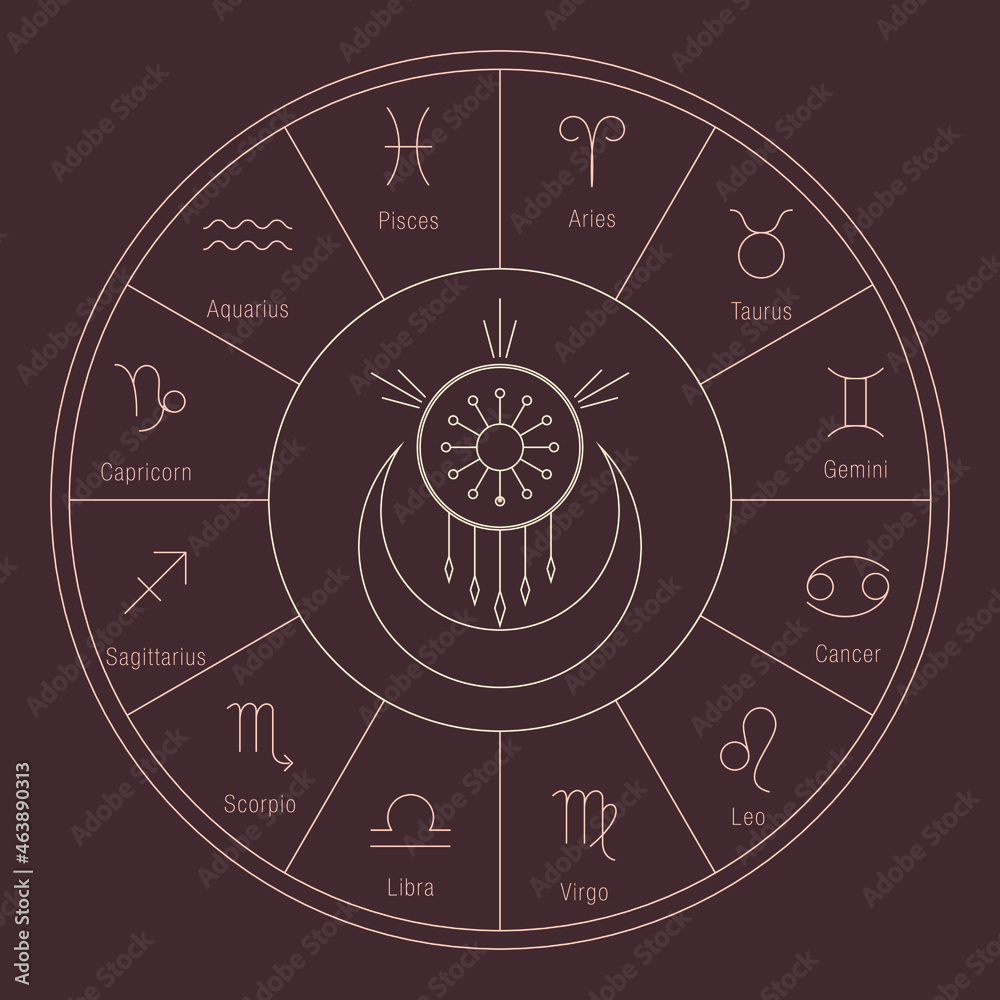 Fototapeta premium horoscope zodiac signs