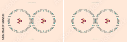 Conceptual vector representation of a aluminium molecule, made up of two atoms, and the types of chemical bonds: covalent, atoms sharing electrons, and ionic, an atom gives an electron to another atom