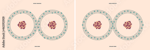 Conceptual vector representation of a nickel molecule, made up of two atoms, and the types of chemical bonds: covalent, atoms sharing electrons, and ionic, an atom gives an electron to another atom. 
