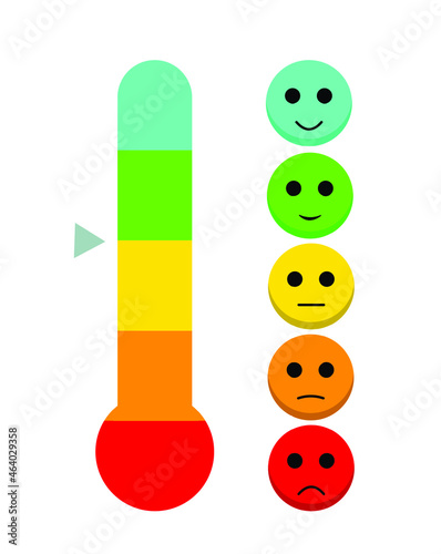 Satisfaction rating level concept, feedback scale emoji vector, review and evaluation of service or good, pain measurement scale