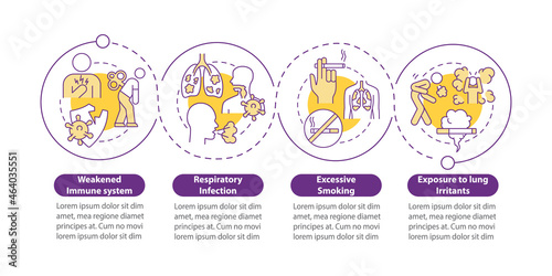 Factors leading to pneumonia vector infographic template. Bad habits presentation outline design elements. Data visualization with 4 steps. Process timeline info chart. Workflow layout with line icons