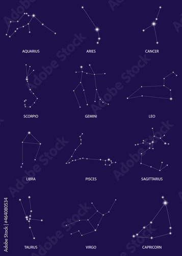 horoscope constellations - Astrology