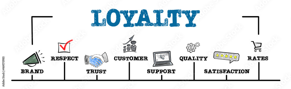 Loyalty. Brand, Trust, Quality and satisfaction concept. Words and drawn icons on a white background. Horizontal web banner