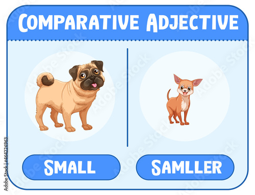Comparative and Superlative Adjectives for word small