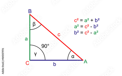 Pythagoras theorem with a triangle showing the sides and Pythagorean formula