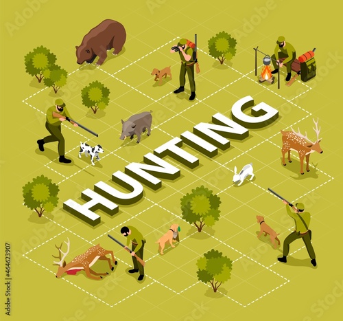 Hunter Isometric Flowchart