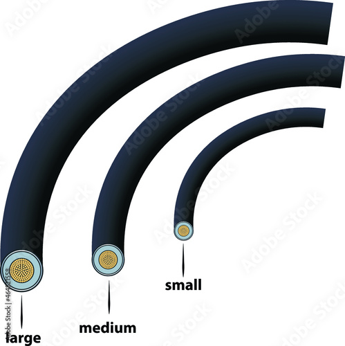 three copper cross section of a power cable with explanatory words 