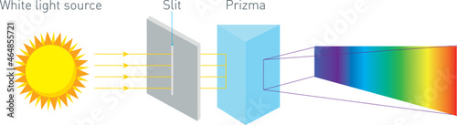 Physics, Light Scattering Vector illustration with Prism Diagram