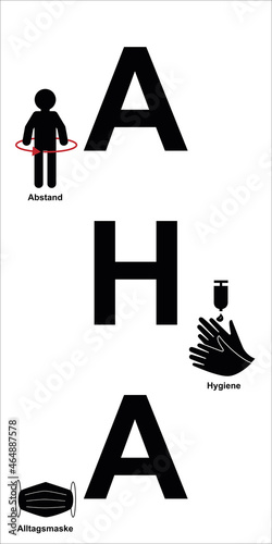 Aha Regel mit Symbolen. Deutscher Text (Abstand, Hygiene, Alltagsmaske). Vektor
