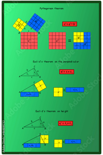 The theorems about a right triangle - pythagorean theorem, Euclidean theorem on the perpendicular and Euclidean theorem on height