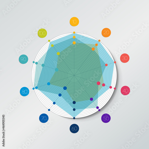 Radar, spider net, circle chart, graph. Infographics element.