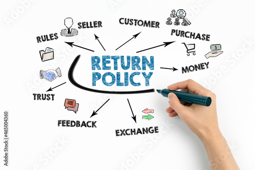 Return Policy. RuLes, Customer, Exchange and Feedback concept. Chart with keywords and icons on white background