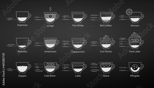 Vector set of coffee recipes infographics photo