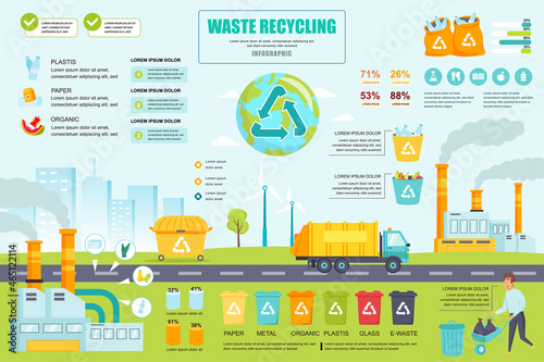 Waste recycling concept banner with infographic elements. Industrial recycle process plant, garbage sorting. Poster template with graphic data visualization, timeline, workflow. Vector illustration