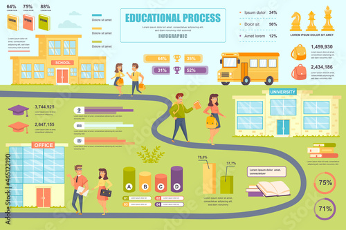 Educational process concept banner with infographic elements. School, college education, preparation for work. Poster template with graphic data visualization, timeline, workflow. Vector illustration