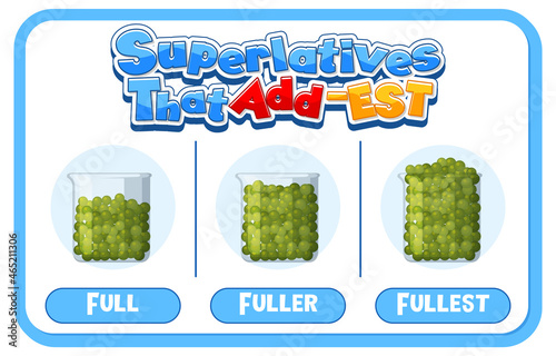 Comparative and Superlative Adjectives for word full