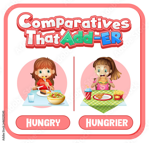 Comparative adjectives for word hungry