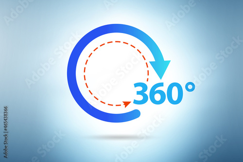 360 degree customer view for marketing purposes