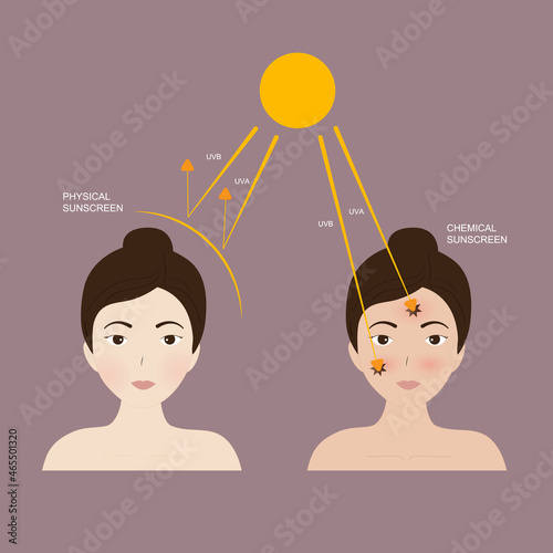 illustration uv protection for skin
