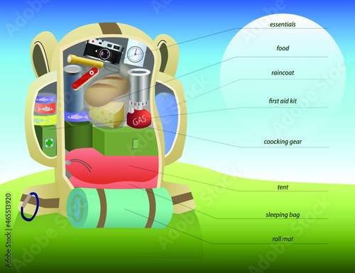 cutaway vector illustration of a hiking backpack filled with essential gear, including food, a gas canister, and a first aid kit. Labels point to the different items inside