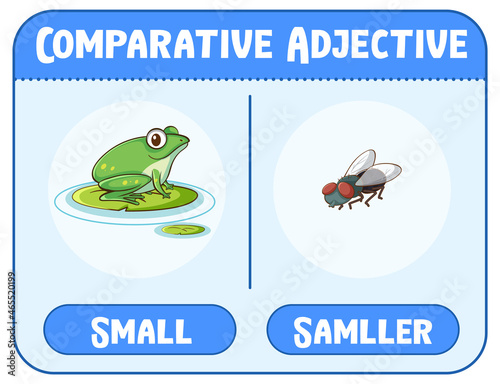 Comparative and Superlative Adjectives for word small