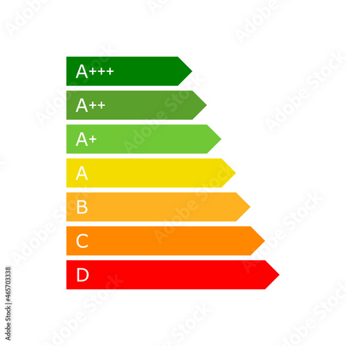 Energy efficiency levels of household appliances. Concept of energy efficiency at home.