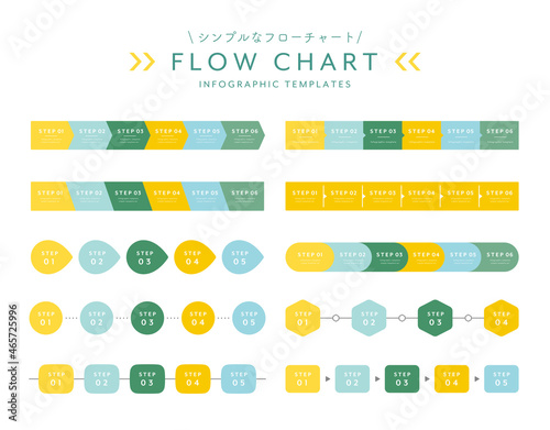 シンプルなフローチャートのセット　テンプレート　流れ　ビジネス　ステップ　インフォグラフィックス