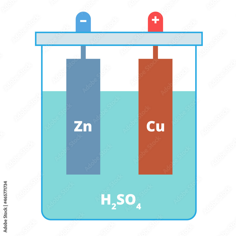 Vector illustration of the galvanic cell element. Battery diagram with