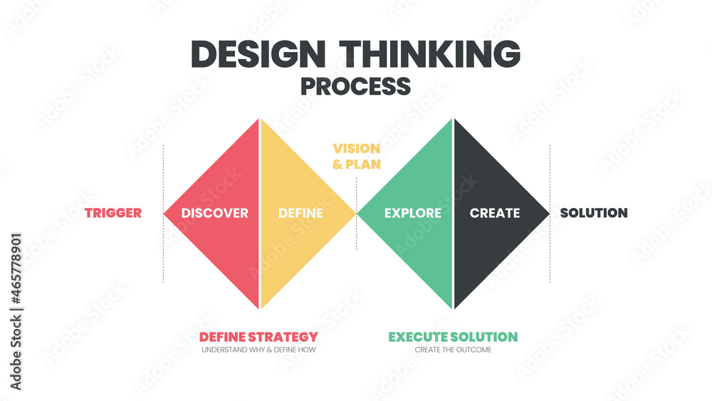 Innovation and technology is an infographic design thinking process. The presentation vector has such as empathize, Define, Ideate, Prototype, test, and deliver in double Diamond Design step. Innovation and technology is an infographic design thinking process. The presentation vector has such as empathize, Define, Ideate, Prototype, test, and deliver in double Diamond Design step.