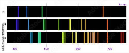 Continuous spectrum of white light and visible region luminescence line spectra of hydrogen, mercury neon atoms photo