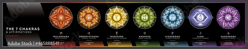 Fényképezés Chakra symbols set on dark background with affirmations for meditation and energ