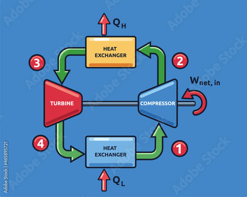 Vector illustration gas refrigeration cycle