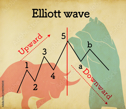 Принти на полотні Stock technical analysis index Elliott wave
