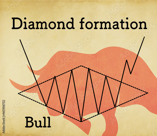 Stock technical analysis index 