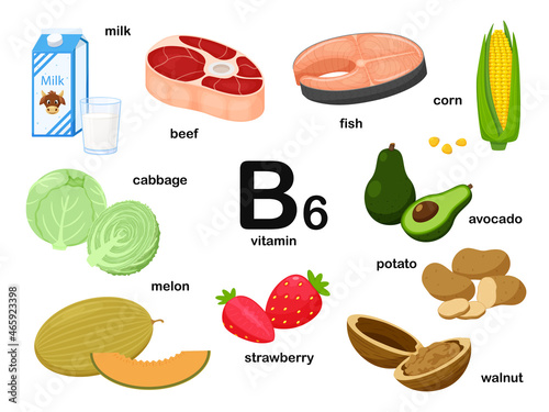 Rectangular poster with food products containing vitamin B6. Pyridoxamine. Medicine, diet, healthy eating, infographics. Products with the name.Flat cartoon food illustration isolated on white.