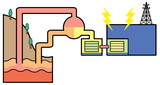 地熱発電のシンプルな図解イラスト