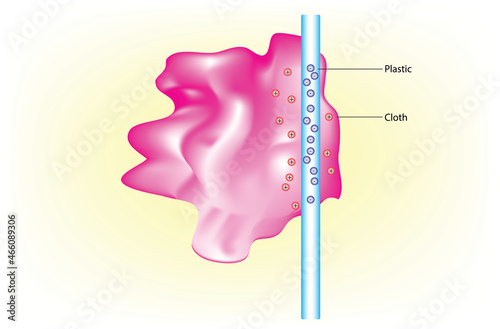 Physics illustration of static charging by friction, static electricity, education, static ions, static electrons 