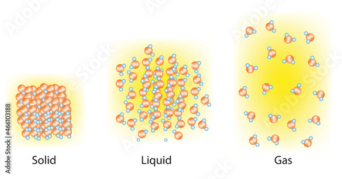 Physics illustration of state of matter