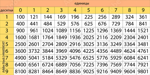 Elevation table. Table squares of natural numbers. Trigonometric formulas. School vector illustration with colorful cubes. Multiplication Table. Poster for kids education. Maths card, cheat sheet